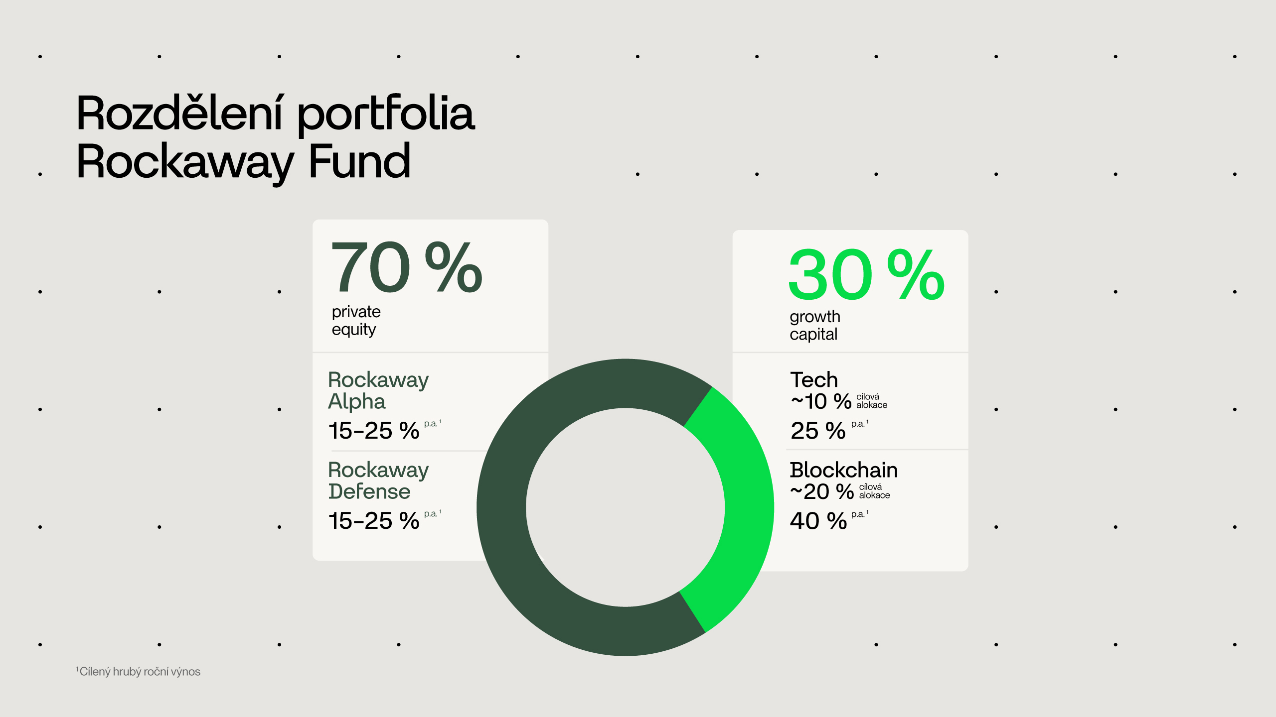 Next-Generation Diversification: Why simply allocating capital is no longer enough